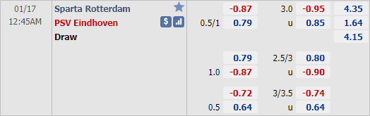 Nhận định bóng đá Sparta Rotterdam vs PSV Eindhoven, 00h45 ngày 17/1: VĐQG Hà Lan