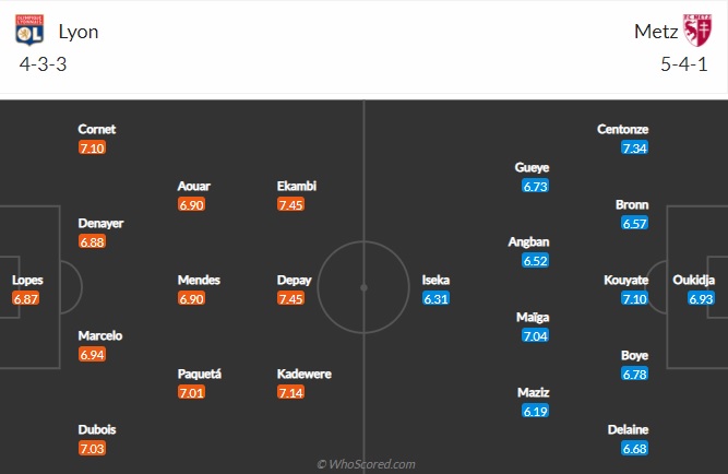 Nhận định Lyon vs Metz