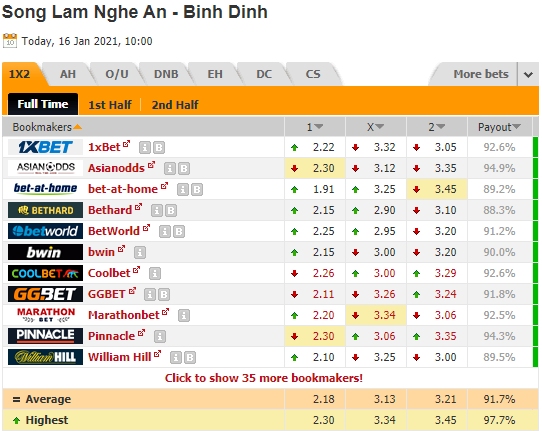 Nhận định bóng đá SLNA vs Bình Định, 17h00 ngày 16/1: V-League 2021