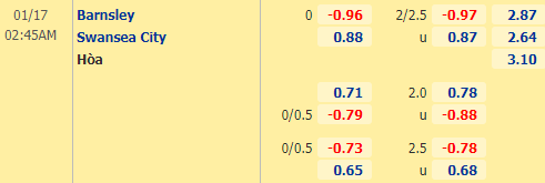 Nhận định bóng đá Barnsley vs Swansea, 02h45 ngày 17/01: Hạng nhất Anh
