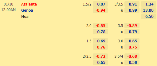Nhận định bóng đá Atalanta vs Genoa, 00h00 ngày 18/01: VĐQG Italia