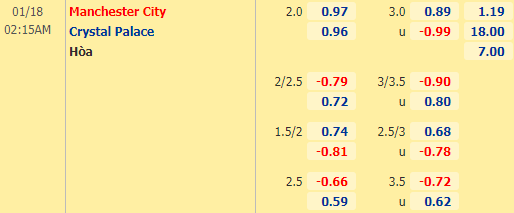 Nhận định bóng đá Man City vs Crystal Palace, 02h15 ngày 18/01: Ngoại hạng Anh