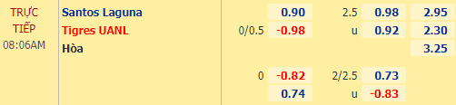 Nhận định bóng đá Santos Laguna vs Tigres UANL, 08h06 ngày 18/01: VĐQG Mexico