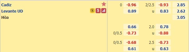 Nhận định bóng đá Cadiz vs Levante