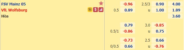 Nhận định bóng đá Mainz vs Wolfsburg