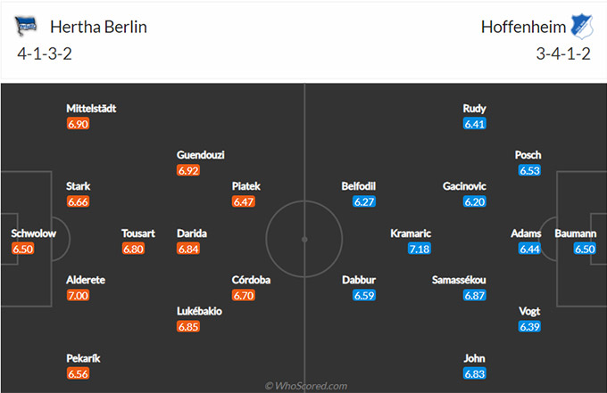 Nhận định bóng đá Hertha Berlin vs Hoffenheim, 02h30 ngày 20/1: VĐQG Đức