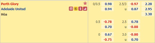 Nhận định bóng đá Perth Glory vs Adelaide United