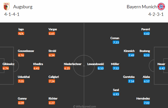 Nhận định bóng đá Augsburg vs Bayern Munich, 02h30 ngày 21/01: VĐQG Đức