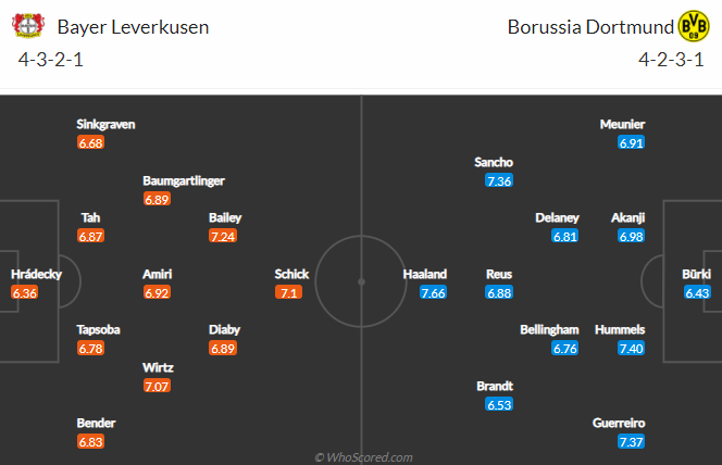 Nhận định bóng đá Leverkusen vs Dortmund, 02h30 ngày 20/01: VĐQG Đức