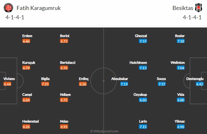 Nhận định Fatih Karagumruk vs Besiktas