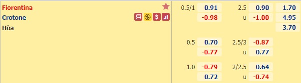 Nhận định bóng đá Fiorentina vs Crotone