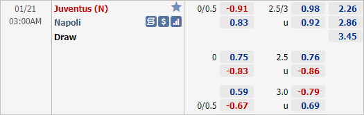 Nhận định bóng đá Juventus vs Napoli, 03h00 ngày 21/1: Siêu cúp Italia