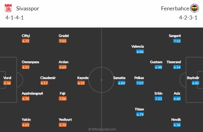 Nhận định Sivasspor vs Fenerbahce