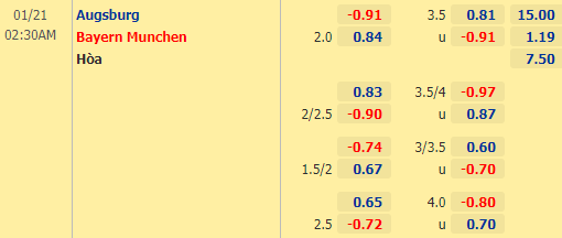 Nhận định bóng đá Augsburg vs Bayern Munich, 02h30 ngày 21/01: VĐQG Đức
