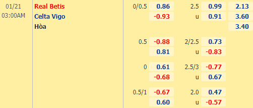 Nhận định bóng đá Betis vs Celta Vigo, 03h00 ngày 21/01: VĐQG Tây Ban Nha