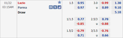 Nhận định bóng đá Lazio vs Parma, 03h15 ngày 22/1: Cúp QG Italia