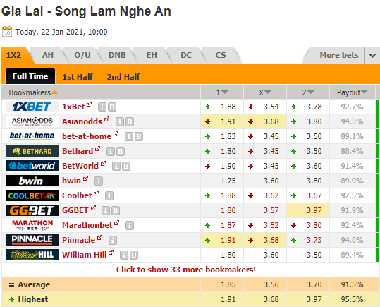 Nhận định bóng đá Hoàng Anh Gia Lai vs Sông Lam Nghệ An, 17h00 ngày 22/1: V-League