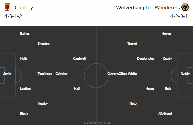 Nhận định bóng đá Chorley vs Wolves, 2h45 ngày 23/1: Cúp FA