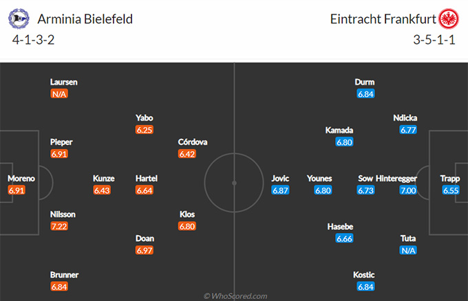 Nhận định bóng đá Bielefeld vs Eintracht Frankfurt, 21h30 ngày 23/1: VĐQG Đức