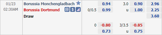 Nhận định bóng đá Monchengladbach vs Dortmund, 02h30 ngày 23/1: VĐQG Đức