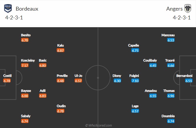 Nhận định Bordeaux vs Angers
