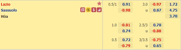 Nhận định bóng đá Lazio vs Sassuolo