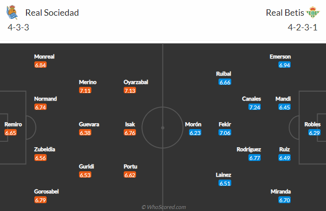 Nhận định Sociedad vs Betis, 0h30 ngày 23/1: VĐQG Tây Ban Nha