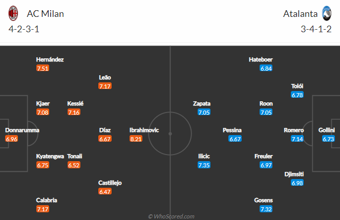 Nhận định bóng đá AC Milan vs Atalanta, 00h00 ngày 24/01: VĐQG Italia
