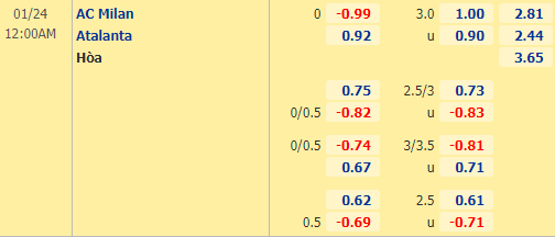 Nhận định bóng đá AC Milan vs Atalanta, 00h00 ngày 24/01: VĐQG Italia