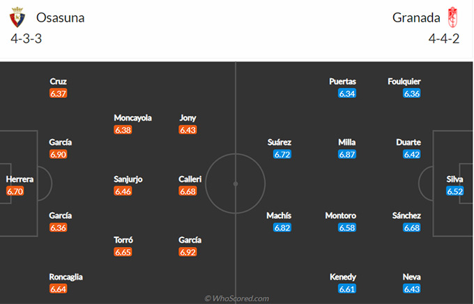 Nhận định bóng đá  Osasuna vs Granada, 20h00 ngày 24/1: VĐQG Tây Ban Nha