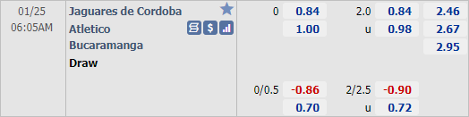 Nhận định bóng đá Jaguares de Cordoba vs Bucaramanga, 06h05 ngày 25/1: VĐQG Colombia
