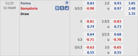 Nhận định bóng đá Parma vs Sampdoria, 02h45 ngày 25/1: VĐQG Italia