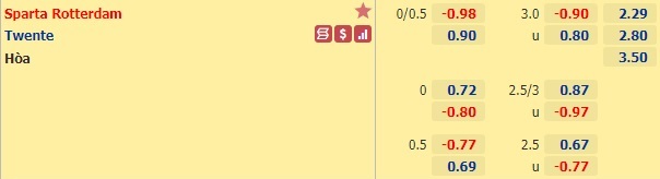 Nhận định bóng đá Sparta Rotterdam vs Twente