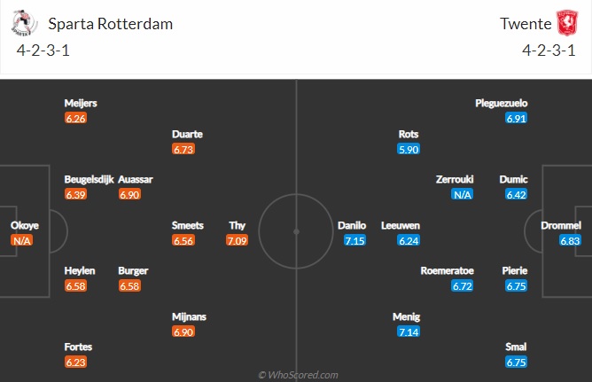 Nhận định Sparta Rotterdam vs Twente