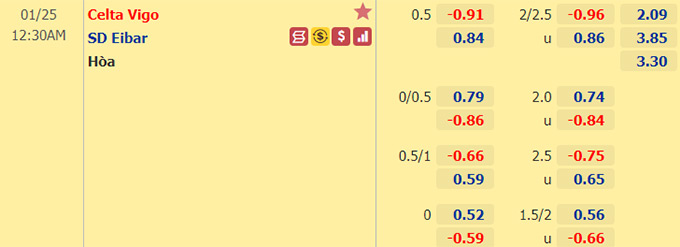 Nhận định bóng đá Celta Vigo vs Eibar, 0h30 ngày 25/1: VĐQG Tây Ban Nha