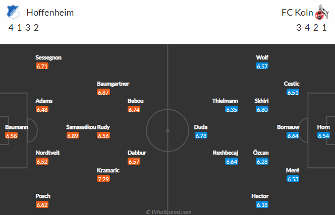 Nhận định bóng đá Hoffenheim vs FC Koln, 00h00 ngày 25/01: VĐQG Đức