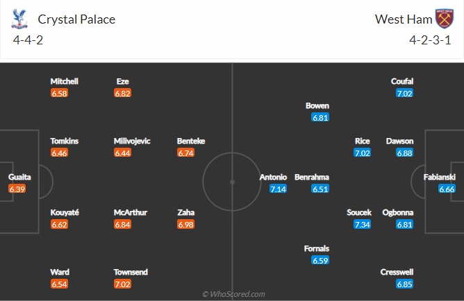 Nhận định Crystal Palace vs West Ham