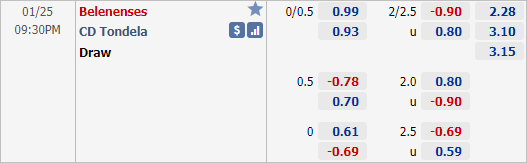 Nhận định bóng đá Belenenses vs Tondela, 21h30 ngày 25/1: VĐQG Bồ Đào Nha