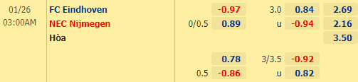 Nhận định bóng đá FC Eindhoven vs NEC Nijmegen, 03h00 ngày 26/01: Hạng 2 Hà Lan