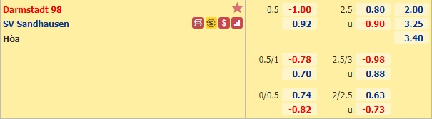 Nhận định bóng đá Darmstadt vs Sandhausen