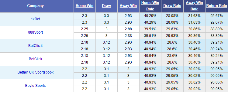 Nhận định bóng đá Dukla Praha vs Hradec Kralove, 16h30 ngày 26/1: Giao hữu