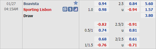 Nhận định bóng đá Boavista vs Sporting Lisbon, 04h15 ngày 27/1: VĐQG Bồ Đào Nha