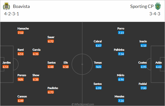 Nhận định bóng đá Boavista vs Sporting Lisbon, 04h15 ngày 27/1: VĐQG Bồ Đào Nha