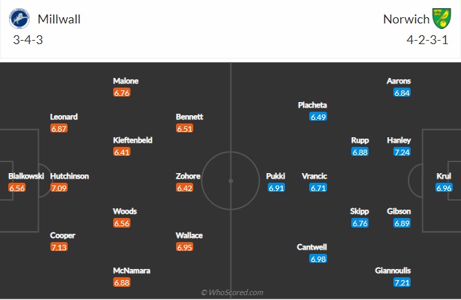 Nhận định Millwall vs Norwich City