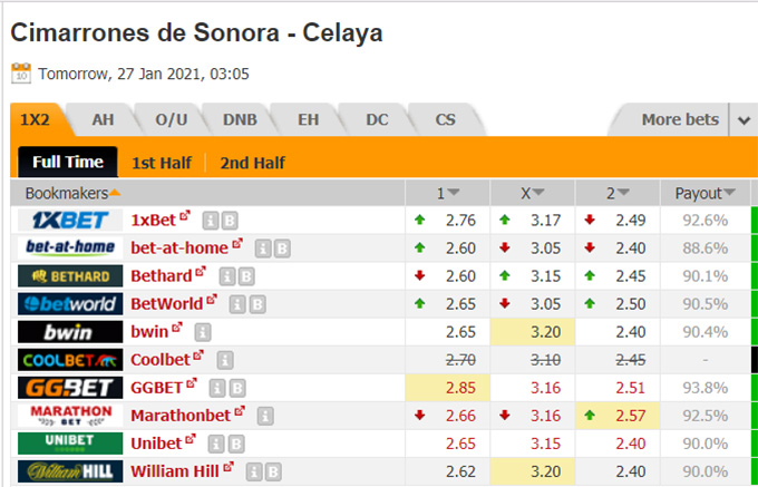 Nhận định bóng đá Cimarrones Sonora vs Celaya, 10h05 ngày 27/1: Hạng 2 Mexico