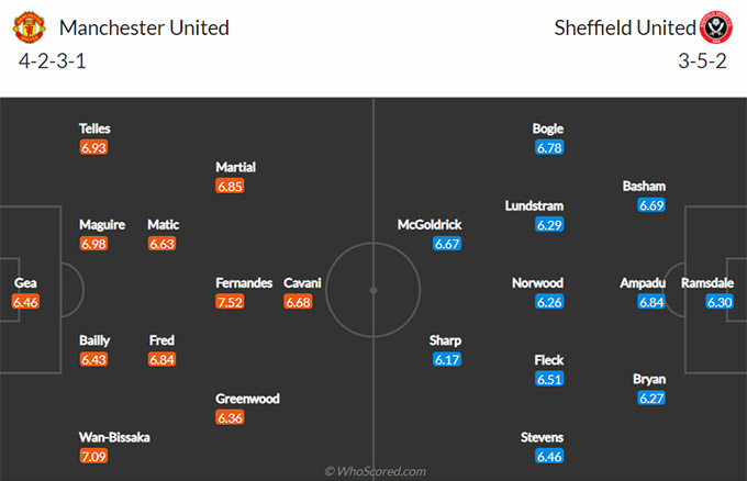 Nhận định bóng đá Man Utd vs Sheffield Utd, 03h00 ngày 28/1: Ngoại hạng Anh