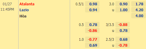 Nhận định bóng đá Atalanta vs Lazio, 23h45 ngày 27/01: Cúp QG Italia