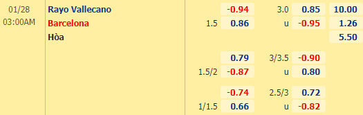 Nhận định bóng đá Vallecano vs Barcelona, 03h00 ngày 28/01: Cúp Nhà vua Tây Ban Nha