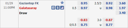 Nhận định bóng đá Gaziantep vs Galatasaray, 23h00 ngày 29/1: VĐQG Thổ Nhĩ Kỳ