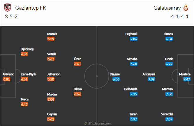 Nhận định bóng đá Gaziantep vs Galatasaray, 23h00 ngày 29/1: VĐQG Thổ Nhĩ Kỳ